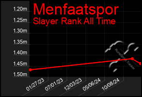 Total Graph of Menfaatspor