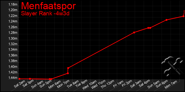 Last 31 Days Graph of Menfaatspor