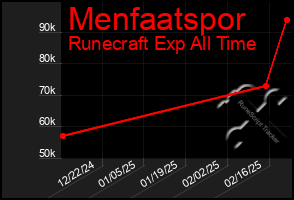 Total Graph of Menfaatspor