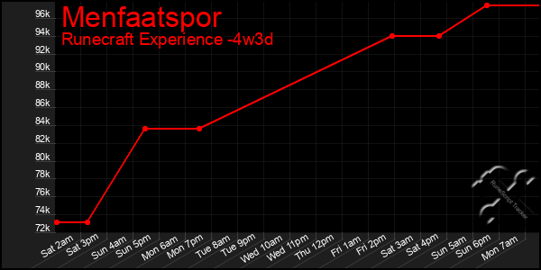 Last 31 Days Graph of Menfaatspor