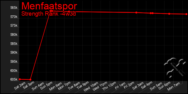 Last 31 Days Graph of Menfaatspor