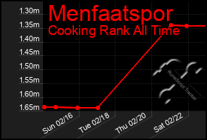 Total Graph of Menfaatspor