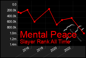 Total Graph of Mental Peace