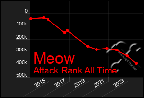 Total Graph of Meow