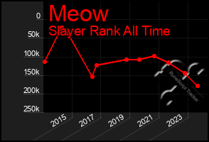 Total Graph of Meow