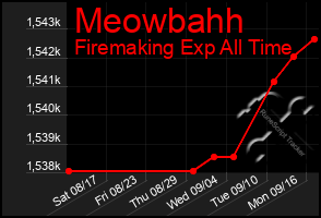 Total Graph of Meowbahh