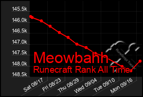 Total Graph of Meowbahh