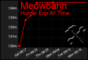 Total Graph of Meowbahh