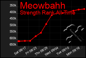 Total Graph of Meowbahh