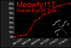 Total Graph of Meowfy117