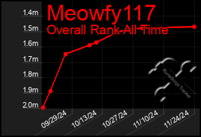 Total Graph of Meowfy117