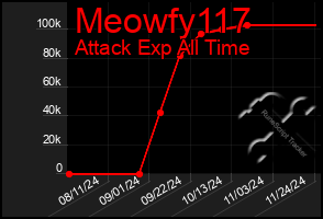 Total Graph of Meowfy117