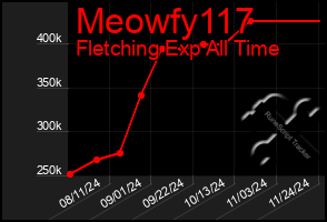 Total Graph of Meowfy117