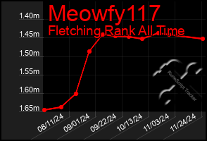 Total Graph of Meowfy117