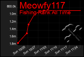 Total Graph of Meowfy117