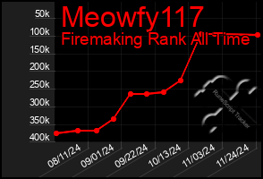 Total Graph of Meowfy117