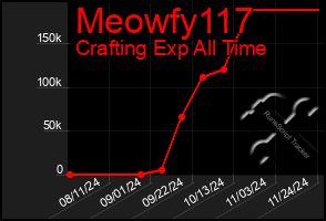 Total Graph of Meowfy117