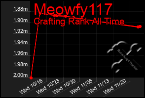 Total Graph of Meowfy117