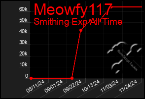 Total Graph of Meowfy117