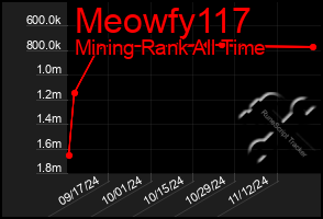 Total Graph of Meowfy117