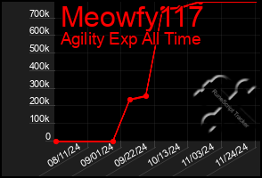 Total Graph of Meowfy117