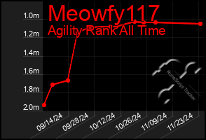 Total Graph of Meowfy117