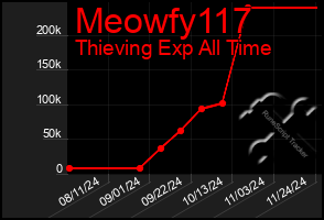 Total Graph of Meowfy117