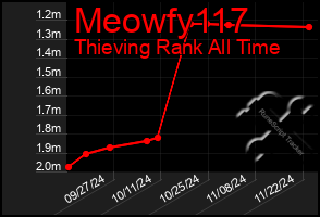 Total Graph of Meowfy117