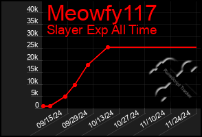 Total Graph of Meowfy117