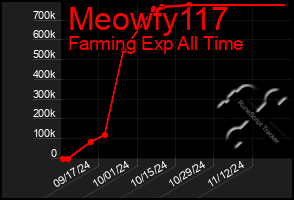 Total Graph of Meowfy117