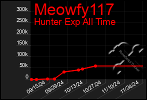 Total Graph of Meowfy117