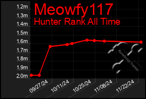 Total Graph of Meowfy117