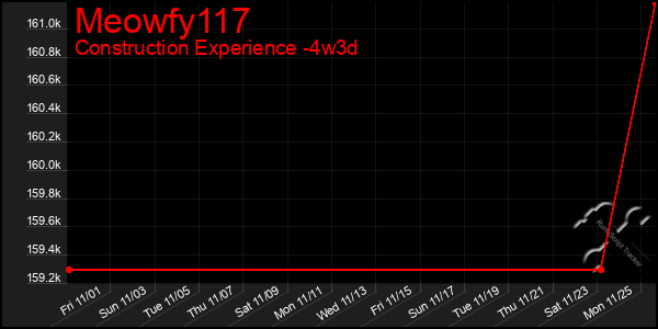 Last 31 Days Graph of Meowfy117