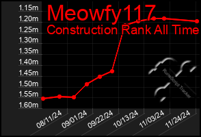 Total Graph of Meowfy117