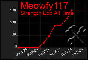 Total Graph of Meowfy117