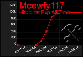 Total Graph of Meowfy117