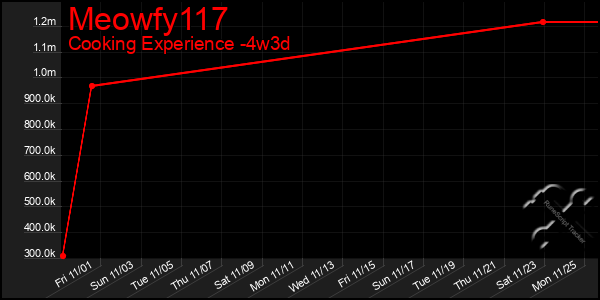 Last 31 Days Graph of Meowfy117