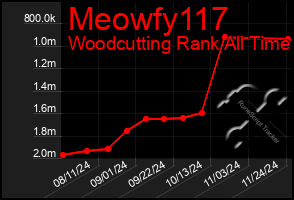 Total Graph of Meowfy117