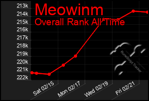 Total Graph of Meowinm