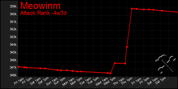 Last 31 Days Graph of Meowinm