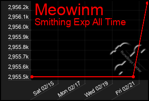 Total Graph of Meowinm