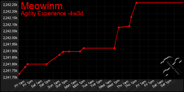 Last 31 Days Graph of Meowinm