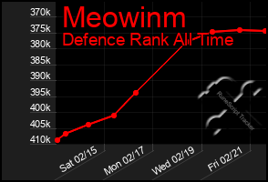 Total Graph of Meowinm