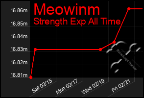 Total Graph of Meowinm