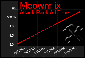 Total Graph of Meowmiix