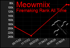 Total Graph of Meowmiix