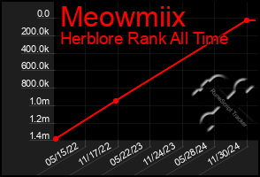 Total Graph of Meowmiix