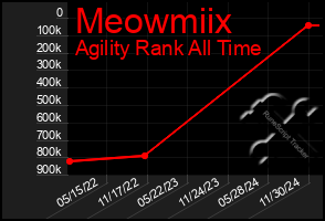 Total Graph of Meowmiix