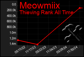 Total Graph of Meowmiix