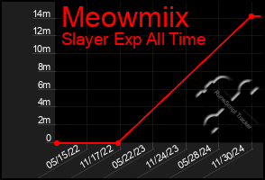 Total Graph of Meowmiix